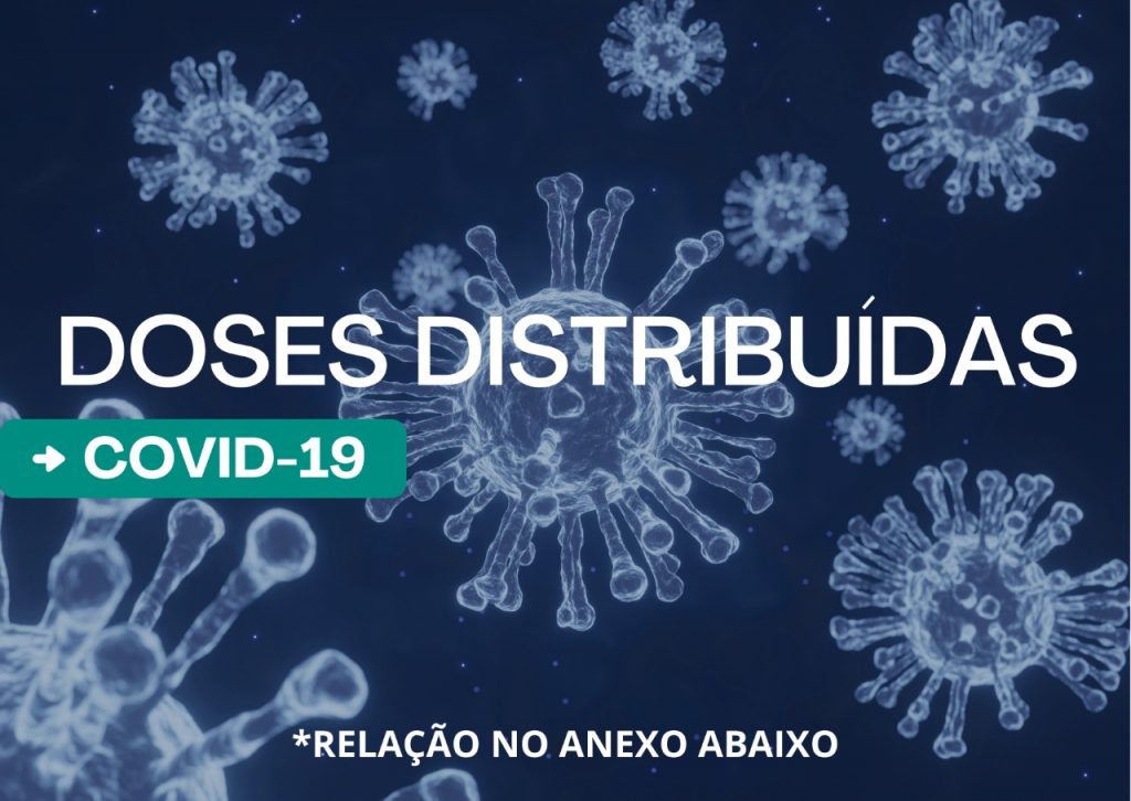 Quantidade de Doses Recebidas